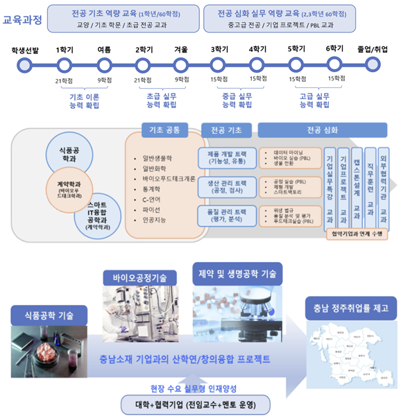 교육과정